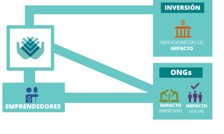 Diagrama del modelo de trabajo de El Buen Socio
